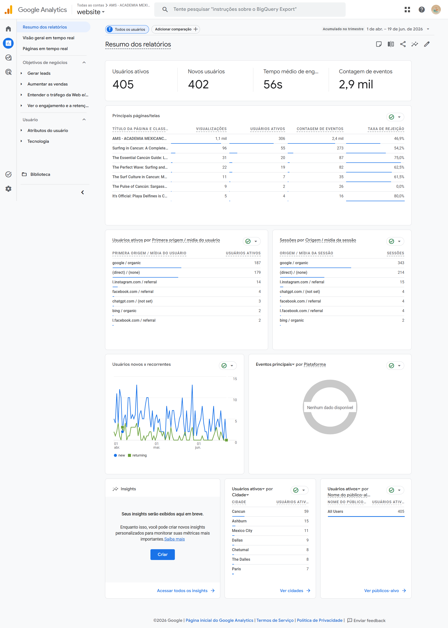 GA reports overview 01