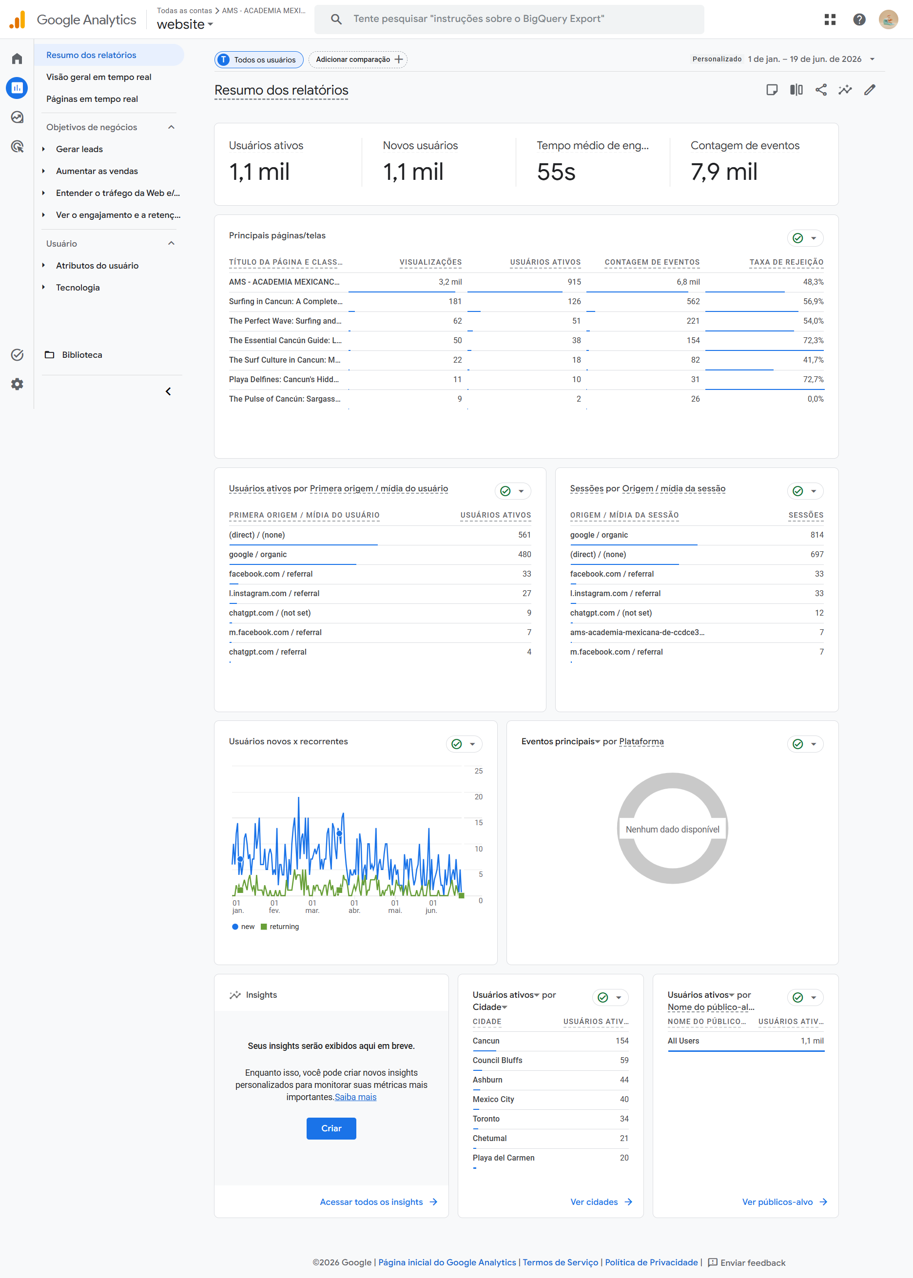 GA reports overview 02