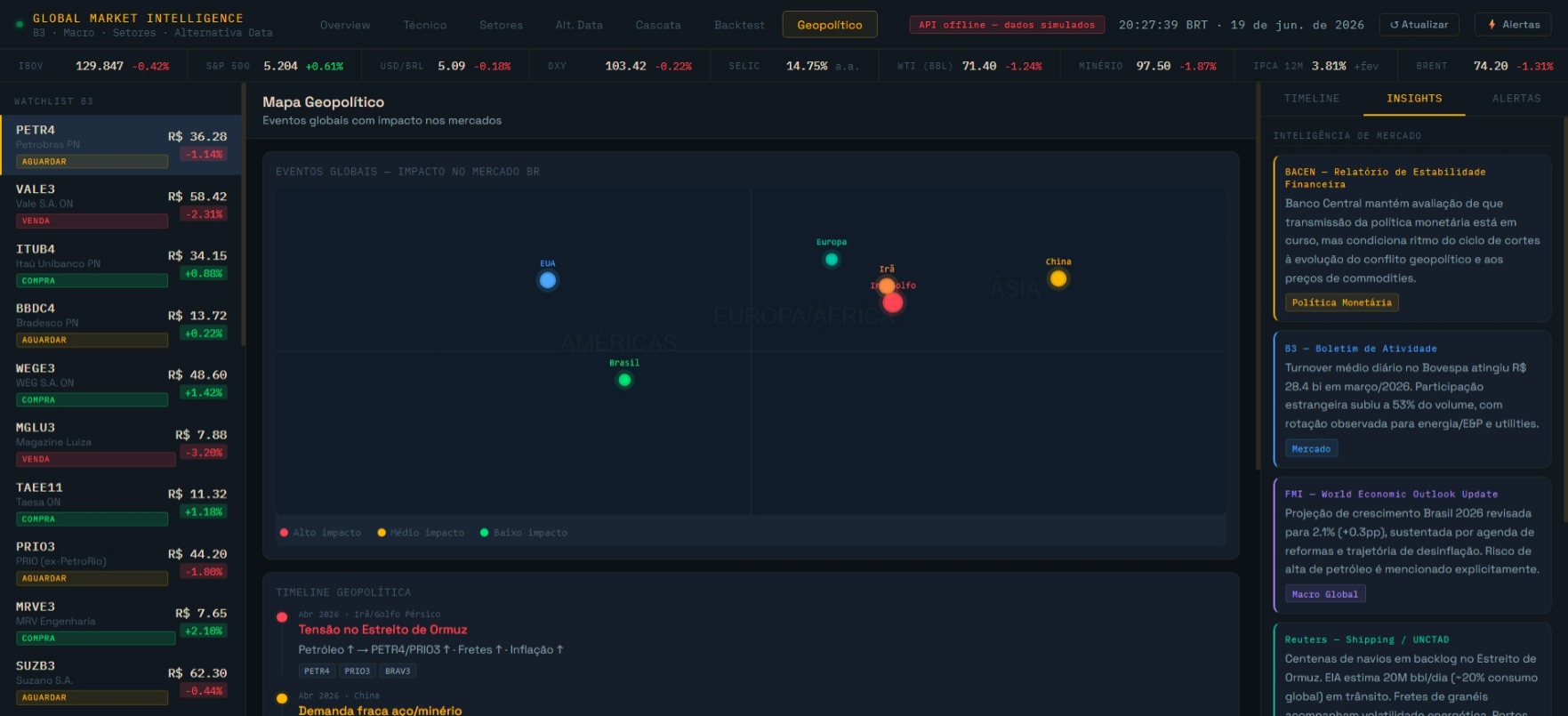 Geopolitical market intelligence screen