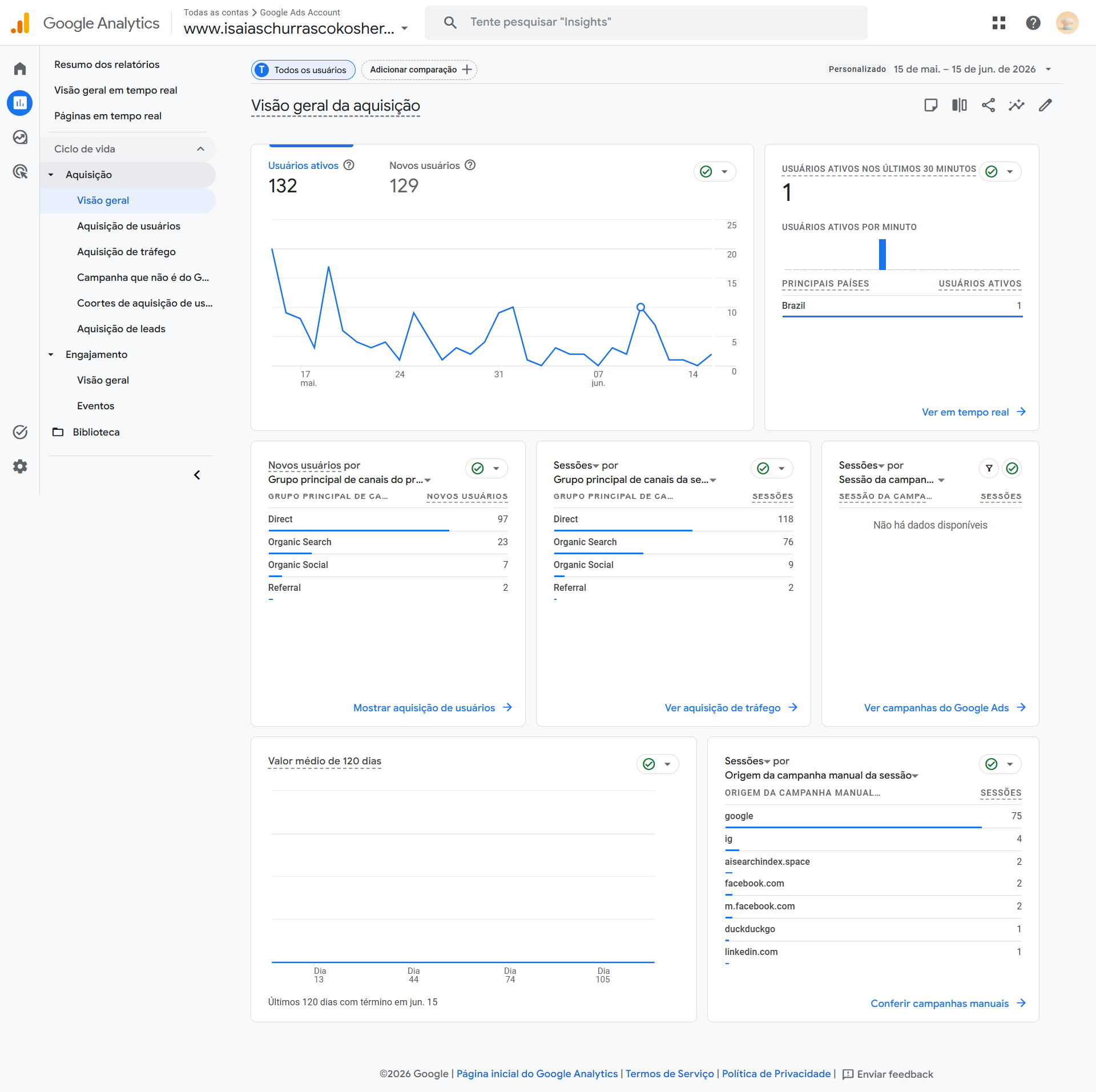 GA acquisition overview