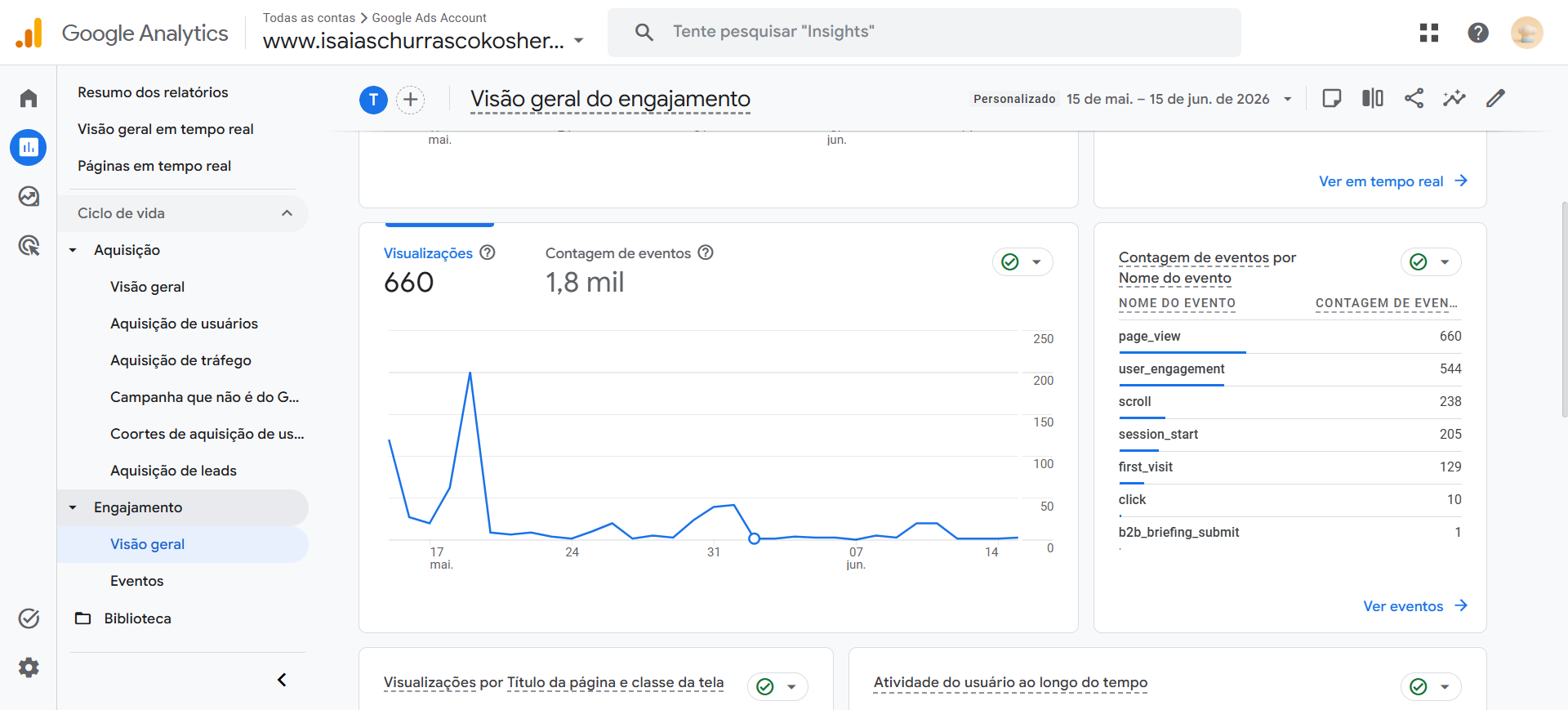 GA engagement overview